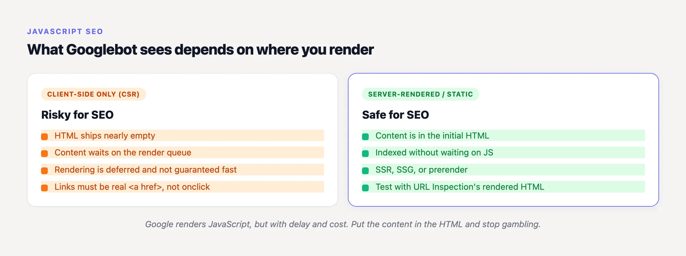 Was Googlebot sieht, hängt davon ab, wo Sie rendern: Clientseitig ist riskant, servergerendert oder statisch ist sicher.