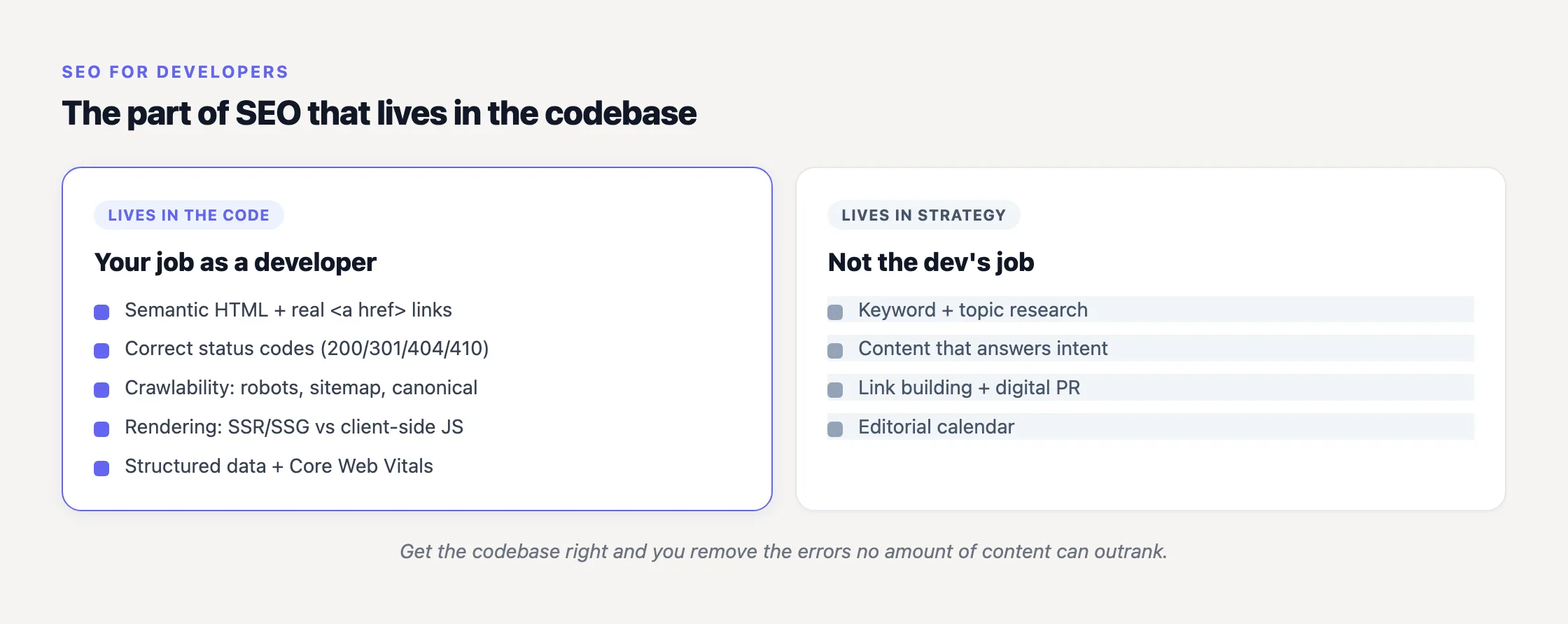 The part of SEO that lives in the codebase versus the part that lives in content strategy.